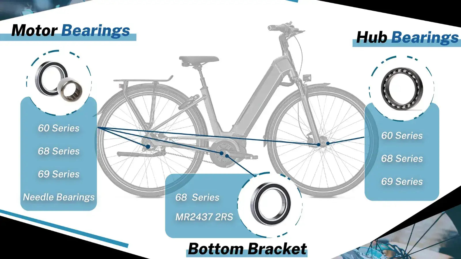 Replace Wheel Bearing