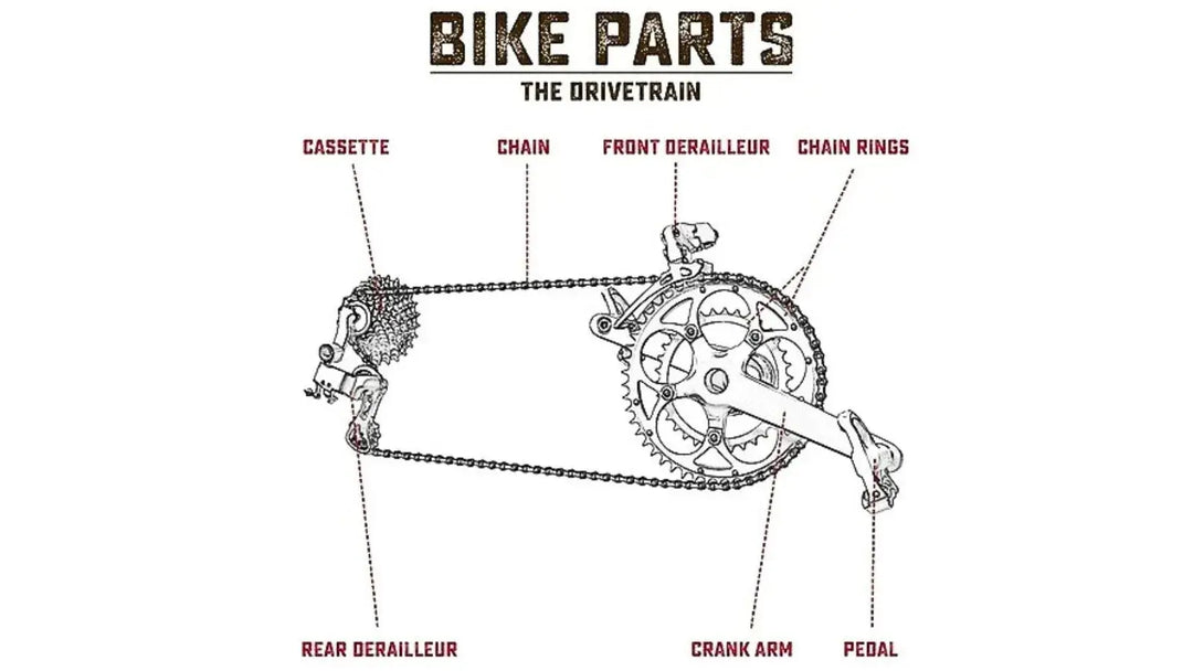 How to Lube Ebike Chain: Complete Guide for Smooth Rides