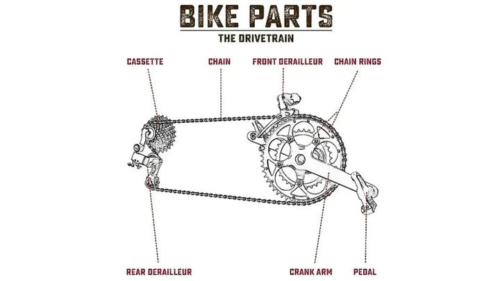 How to Lube Ebike Chain: Complete Guide for Smooth Rides