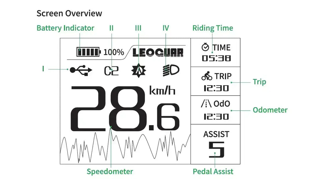 How to Adjust Electric Bike Display Settings and Fix Error Codes