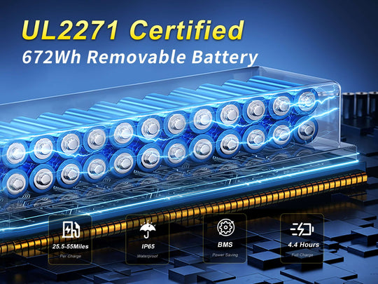 UL2271 Certified 672Wh Removable Battery for Sprint Fat Tire Utility Ebike, offering 25.5 miles per charge in 4.4 hours.